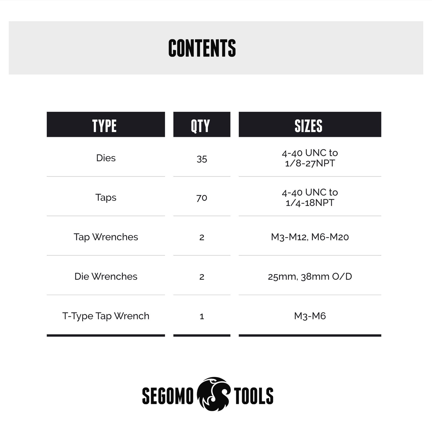 Segomo Tools Ensemble d'outils de filetage SAE en acier allié trempé de 110 pièces avec fluide de coupe gratuit - TD110SAE-CF
